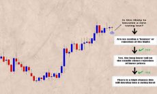 Bounce-Based Swing Trading